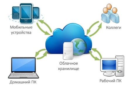 cloud